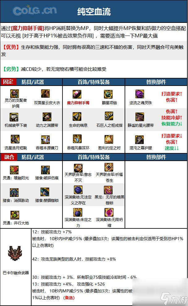 《DNF》周年庆版本光明骑士（男）审判技能加点和护石推荐分享
