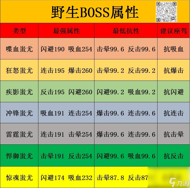 <a id='link_pop' class='keyword-tag' href='https://www.9game.cn/xddq/'>寻道大千</a>：展示你的对战搭配