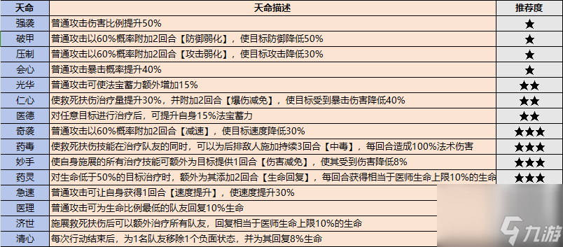 最強(qiáng)祖師：如果你只會(huì)一味追求逆天弟子的話你就大錯(cuò)特錯(cuò)了