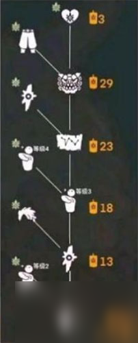 不氪金能不能得到预言季裤子 光遇预言季裤子要季卡吗