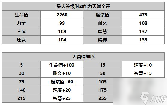 另一個(gè)伊甸超越時(shí)空的貓畢維特技能詳解