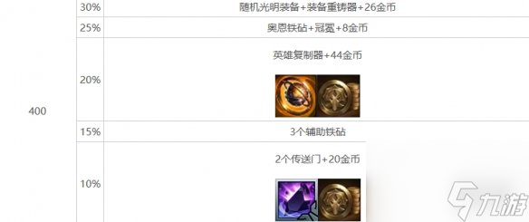 金铲铲之战s10心之钢层数奖励介绍