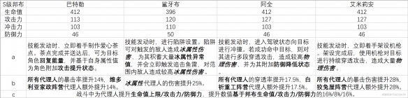 《绝区零》二测S角色自选怎么选择 S级自选角色一览