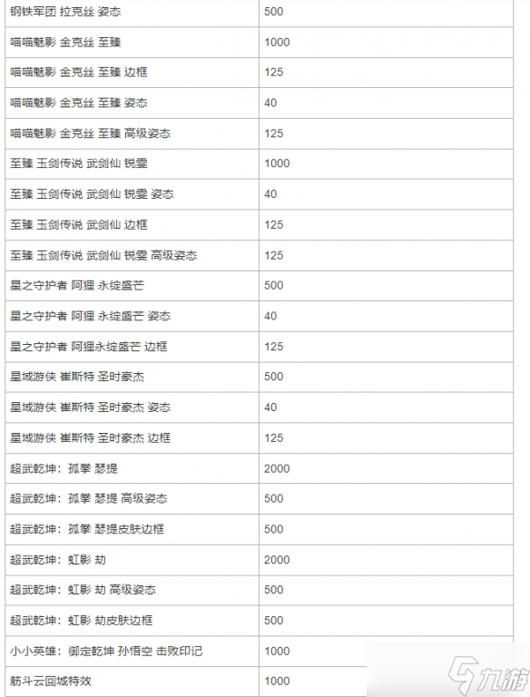 《英雄联盟手游》战利品系统12月轮换公告 战利品12月道具上架如下