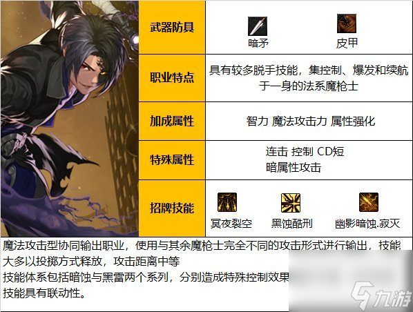 《DNF》周年庆版本暗枪士技能加点和护石推荐分享