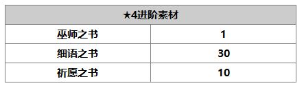 另一個(gè)伊甸超越時(shí)空的貓畢維特技能詳解