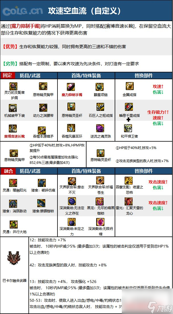 《DNF》周年庆版本暗枪士技能加点和护石推荐分享