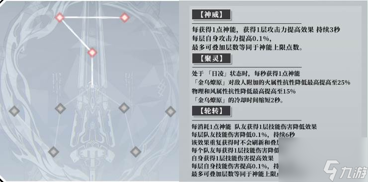 深空之眼金乌值得培养吗-金乌强度解析