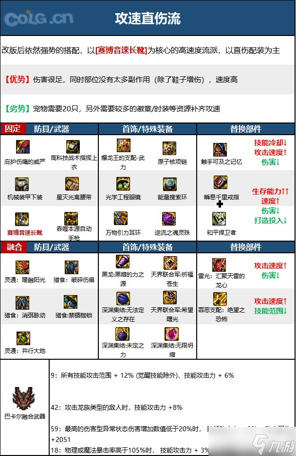 《DNF》神界版本機(jī)械師(男)職業(yè)技能加點(diǎn)分享