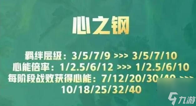 云顶之弈s10心之钢奖励表 s10心之钢奖励是什么
