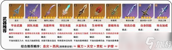 原神申鹤武器怎么选择 原神申鹤武器选择推荐