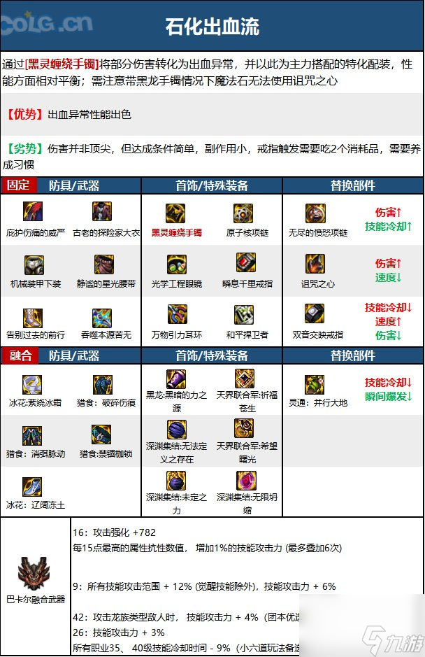 《DNF》周年庆版本忍者技能加点和护石推荐分享