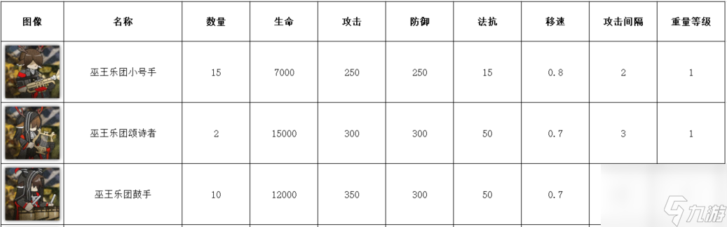 明日之后：崔林特尔梅之金[恩典永恒]通关思路详解