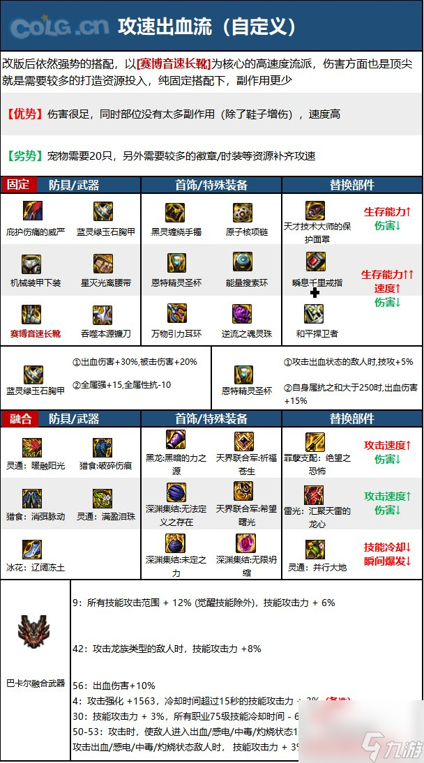 《DNF》周年庆版本惩戒者技能加点和护石推荐分享