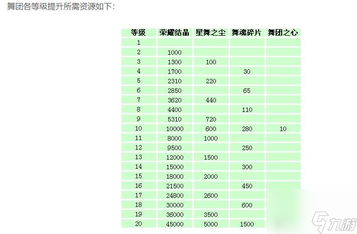 qq炫舞舞團(tuán)職位高到低分別是什么？