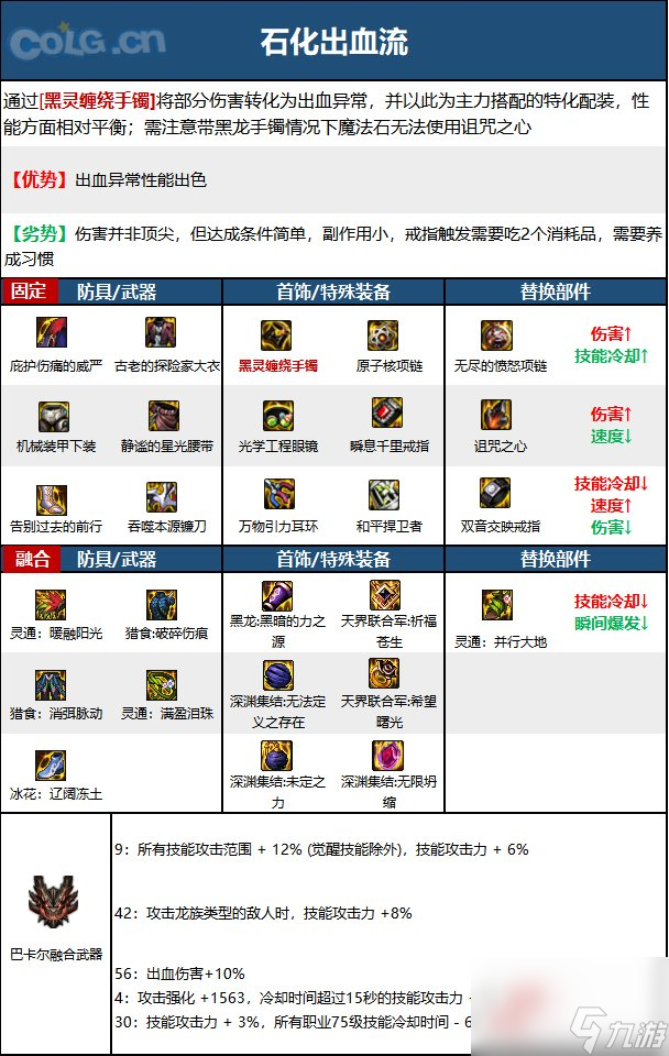 《DNF》周年庆版本惩戒者技能加点和护石推荐分享