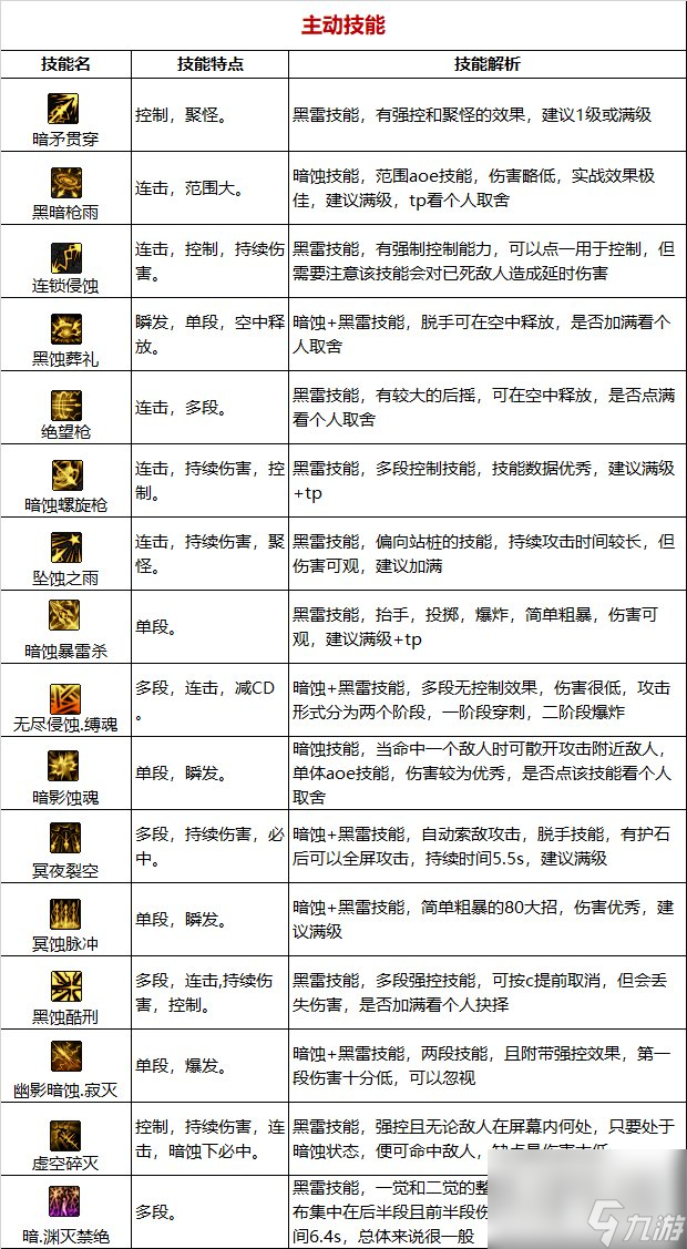 《DNF》周年庆版本暗枪士技能加点和护石推荐分享