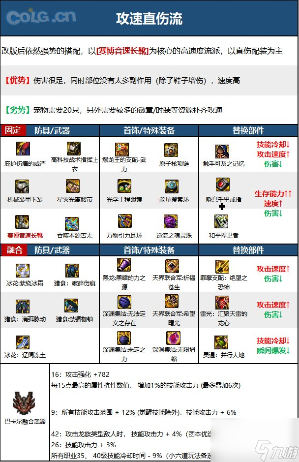《DNF》周年庆版本忍者技能加点和护石推荐分享