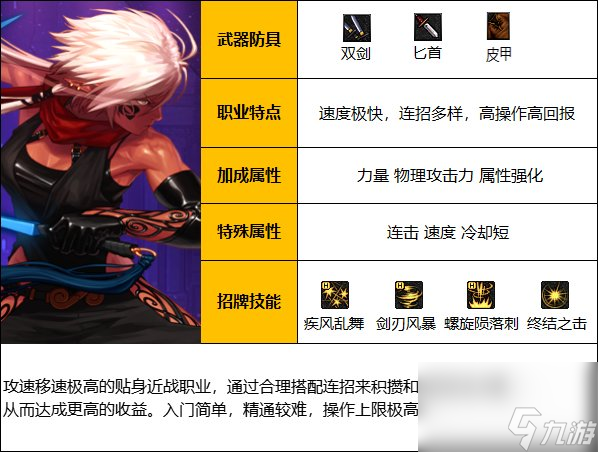 《DNF》周年庆版本暗星技能加点和护石推荐分享