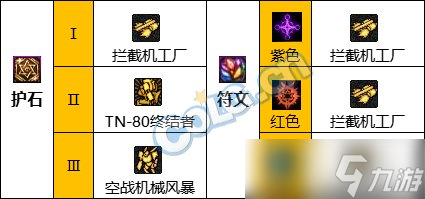 《DNF》神界版本机械师(男)职业技能加点分享