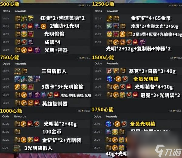 云顶之弈s10心之钢奖励