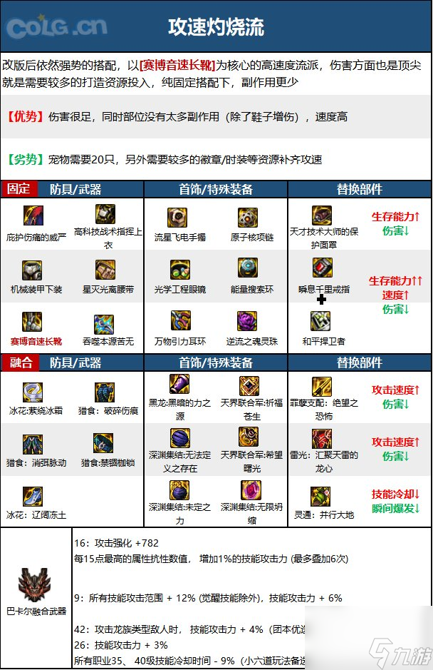 《DNF》周年庆版本忍者技能加点和护石推荐分享