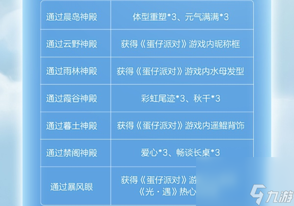 光遇蛋仔联动指引团使命怎么通关