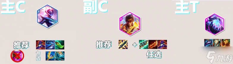 金铲铲之战S10电舞拉克丝阵容怎么玩-S10电舞拉克丝阵容玩法攻略