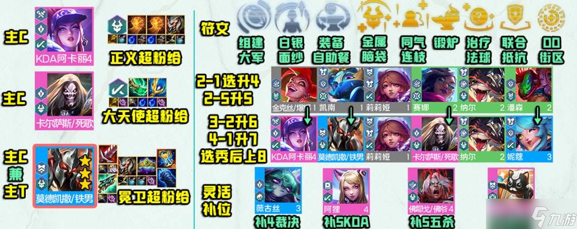 云頂之弈s10死歌阿卡麗陣型怎樣玩