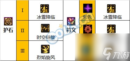 《DNF》周年庆版本缔造者技能加点和护石推荐分享