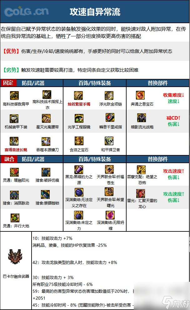 《DNF》周年庆版本光明骑士（男）审判技能加点和护石推荐分享