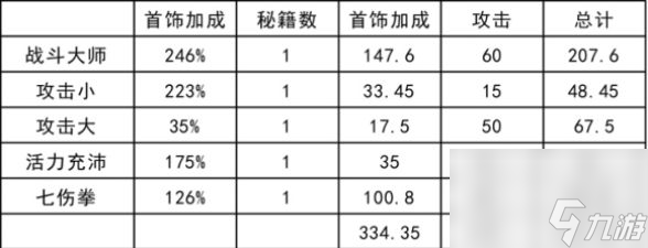 首飾選擇攻略 我功夫特牛首飾怎么選