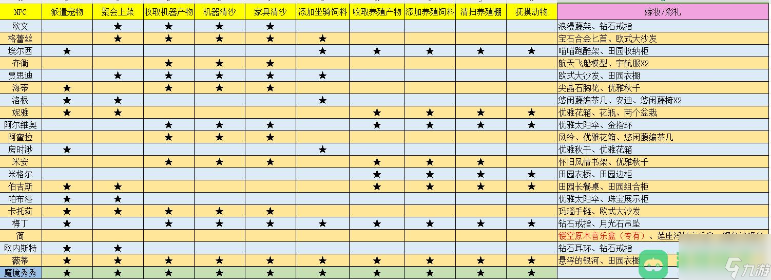 沙石镇时光可结婚npc彩礼及婚后家务详情