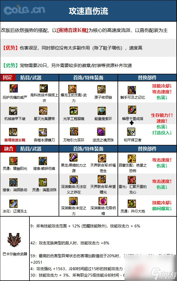 《DNF》周年庆版本惩戒者技能加点和护石推荐分享