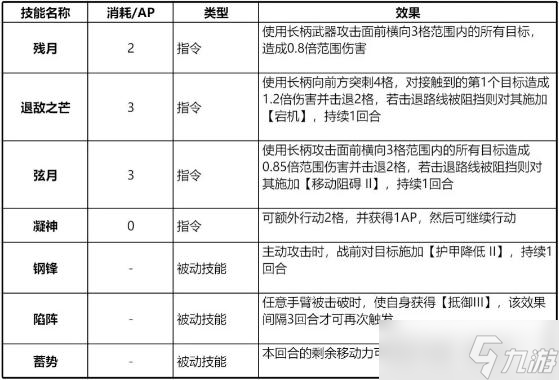 鋼嵐白月技能怎么搭配 鋼嵐白月技能搭配攻略