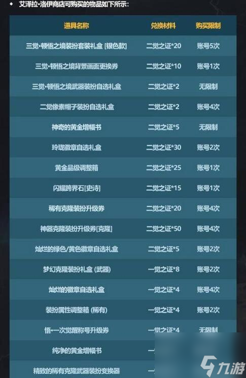 dnf艾泽拉洛伊在什么位置（dnf艾泽拉商店物品一览）