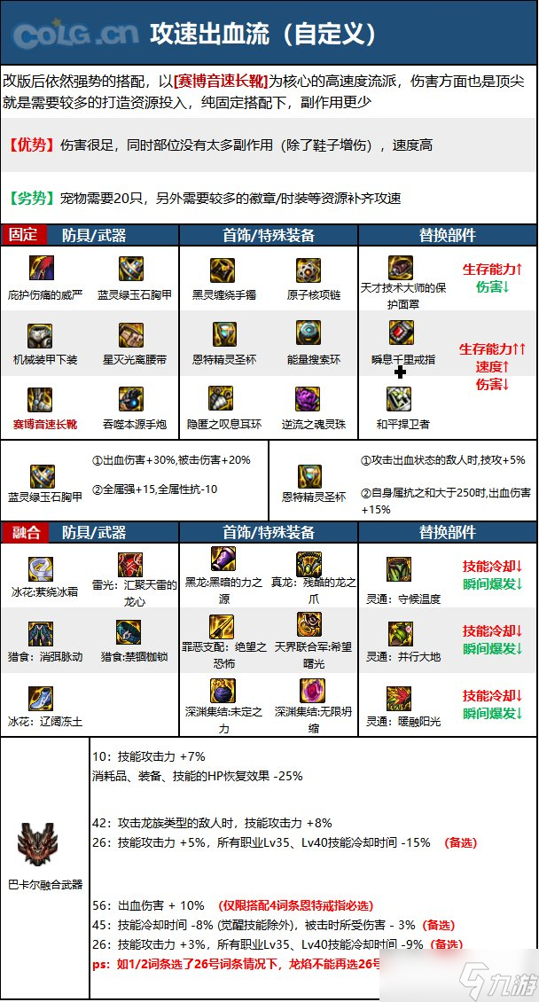 《DNF》神界版本枪炮师(男)职业技能加点分享