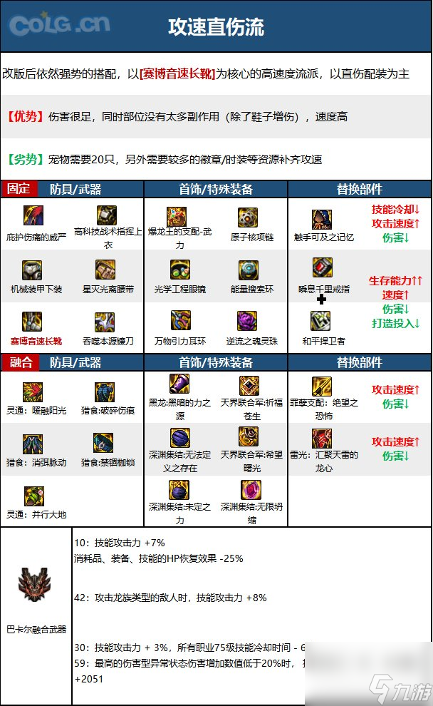 《DNF》周年庆版本光明骑士（男）审判技能加点和护石推荐分享