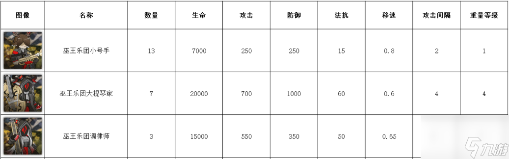 明日之后：崔林特尔梅之金[恩典永恒]通关思路详解