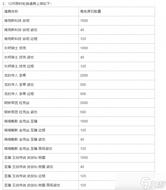 《英雄联盟手游》战利品系统12月轮换公告 战利品12月道具上架如下