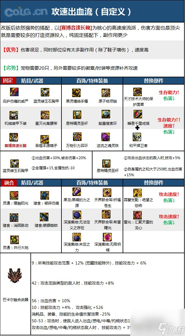 《DNF》周年庆版本暗枪士技能加点和护石推荐分享