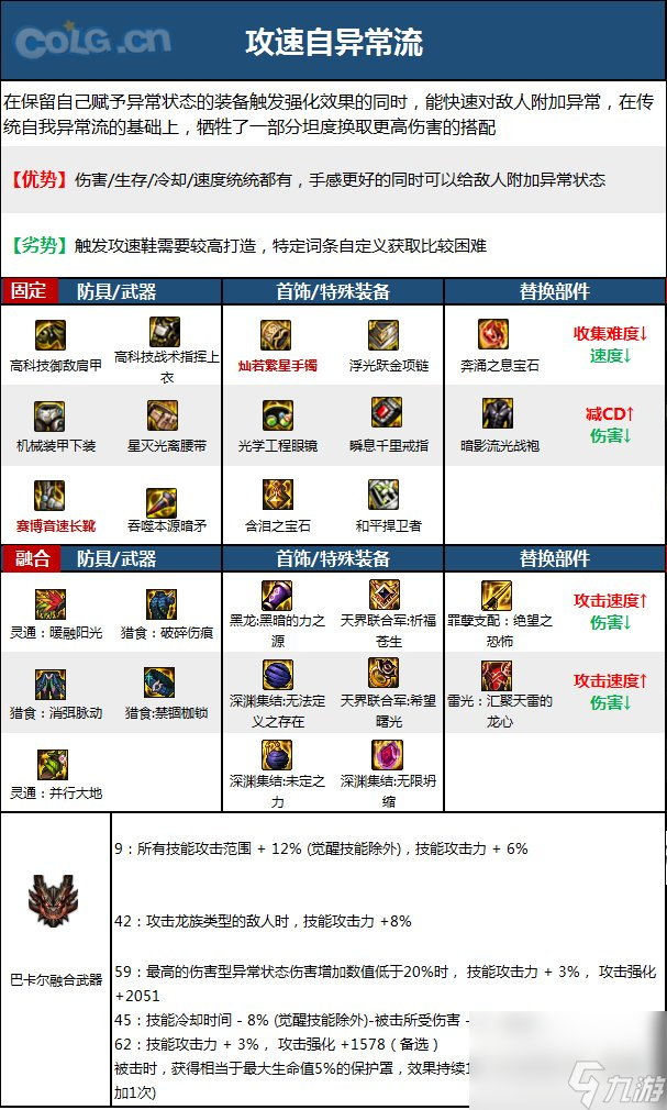 《DNF》周年庆版本暗枪士技能加点和护石推荐分享