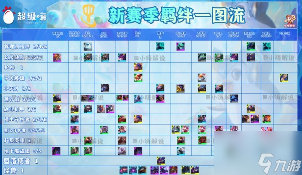 s8赛季羁绊全览图 金铲铲之战s8羁绊有哪些