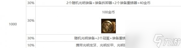 金铲铲之战s10心之钢层数奖励介绍