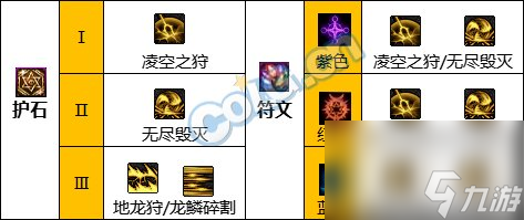 《DNF》周年庆版本狩猎者技能加点和护石推荐分享