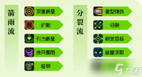 元氣騎士前傳游俠羈絆推薦