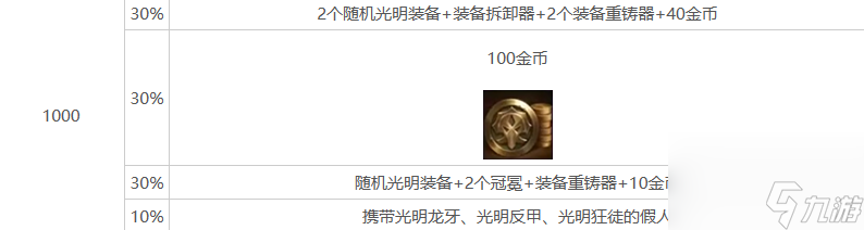 《金铲铲之战》s10心之钢层数奖励介绍