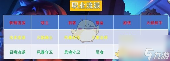 元气骑士前传新手职业怎么选择-新手职业推荐分享「已采纳」