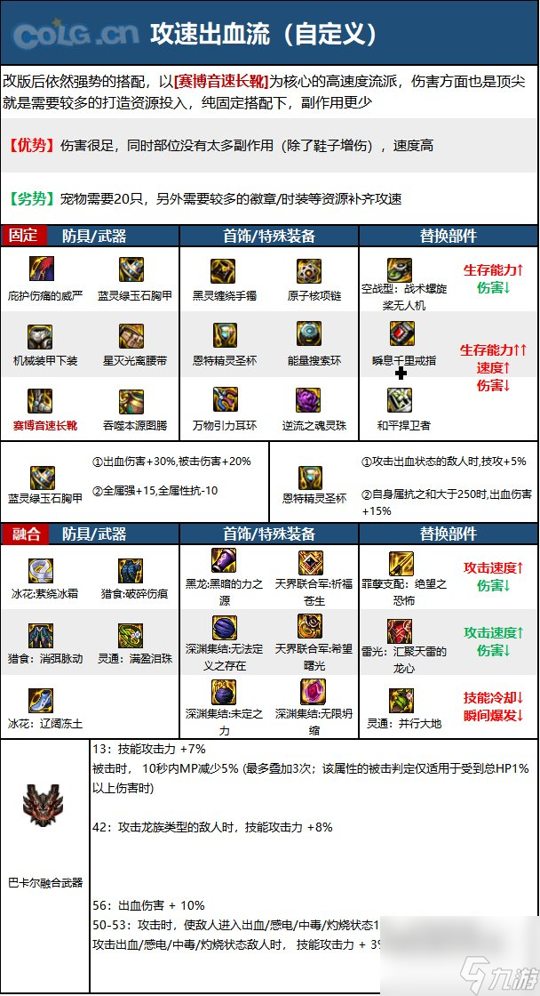 《DNF》周年庆版本蓝拳圣使技能加点和护石推荐分享