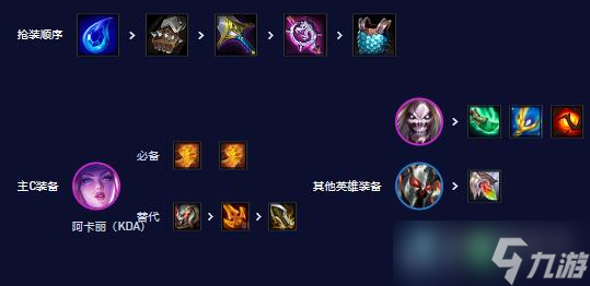 《云顶之弈》S10死歌阿卡丽阵容搭配攻略